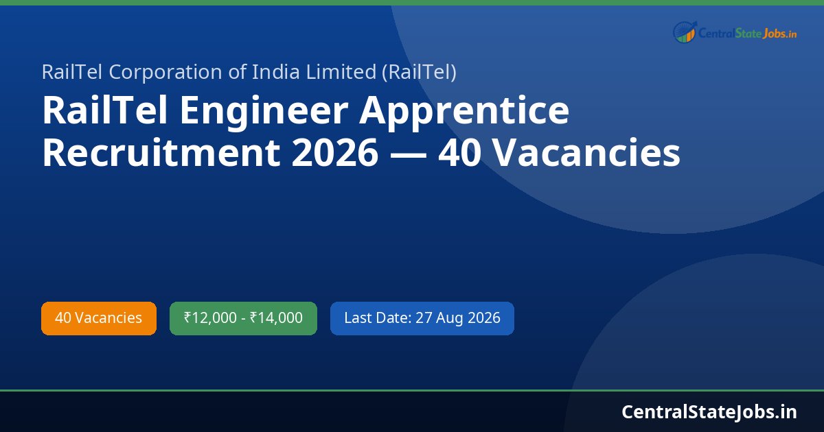 RailTel Engineer Apprentice Recruitment 2026 — 40 Vacancies
