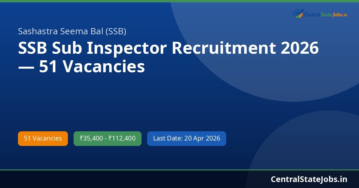 SSB Sub Inspector Recruitment 2026 — 51 Vacancies